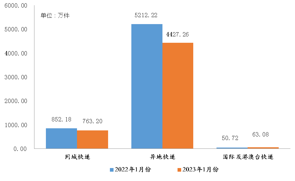 2023年1月份黑龙江省365体育手机版app下载_365最专业的数据服务平台_365bet体育365bet官网行业运行情况