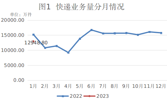 辽宁省365体育手机版app下载_365最专业的数据服务平台_365bet体育365bet官网管理局公布2023年1月全省365体育手机版app下载_365最专业的数据服务平台_365bet体育365bet官网...