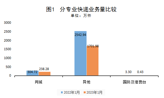 内蒙古自治区365体育手机版app下载_365最专业的数据服务平台_365bet体育365bet官网管理局公布2023年1月邮...