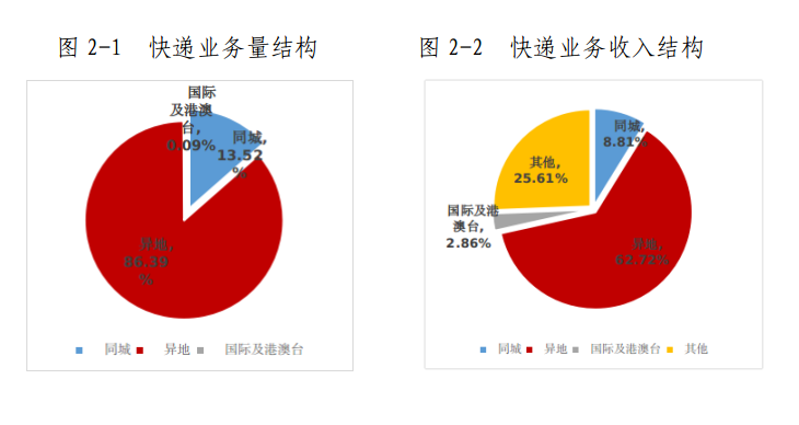 2023年1月天津市365体育手机版app下载_365最专业的数据服务平台_365bet体育365bet官网行业运行情况