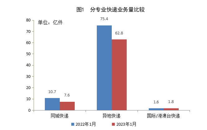 国家365体育手机版app下载_365最专业的数据服务平台_365bet体育365bet官网局公布2023年1月365体育手机版app下载_365最专业的数据服务平台_365bet体育365bet官网行业运行情...